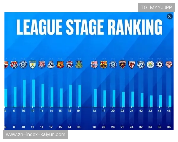 欧冠36队改制方案再谈判，或分两组进行联赛阶段