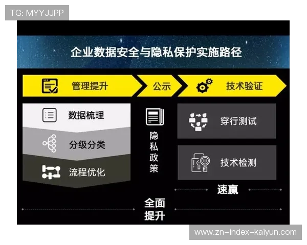 数据安全保障投入加大,保护参与者隐私权益 数据安全保障投入加大,保护参与者隐私权益