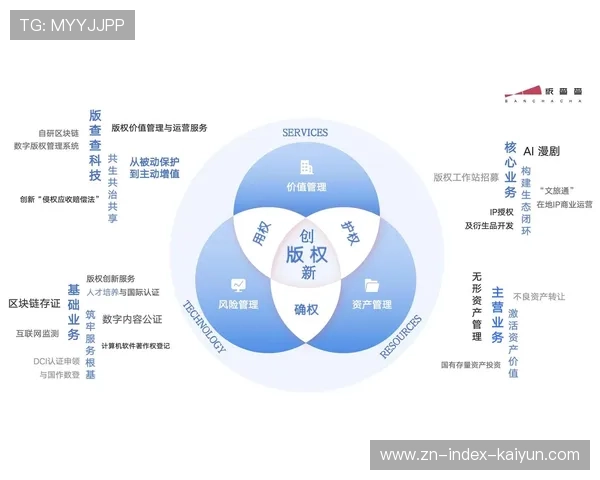 区块链加密技术在版权端落地 完善了体育服务供应链在分发环节的安防体系